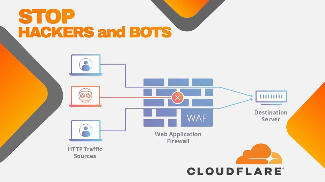 Cloudflare CDN